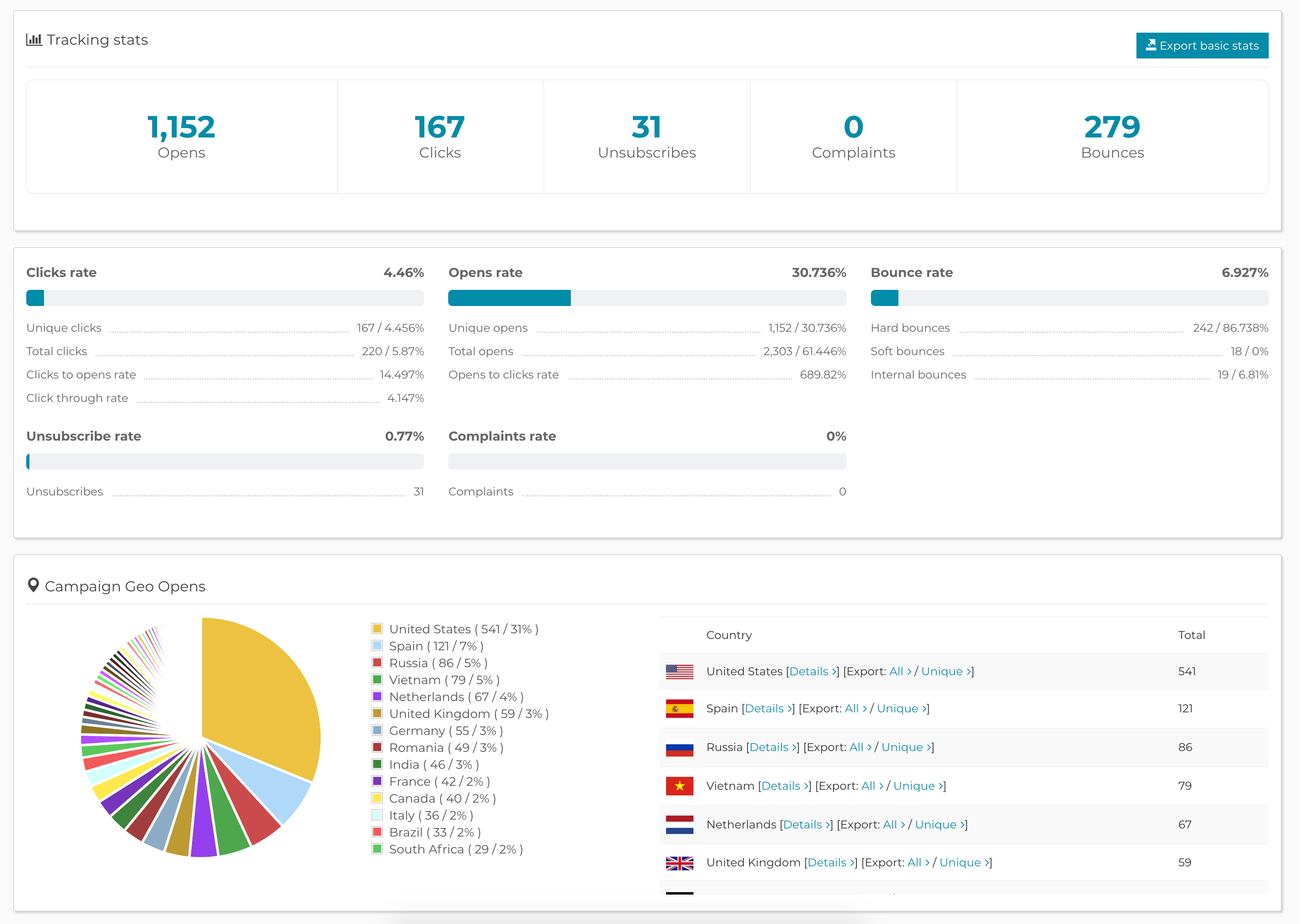 Смотрите результаты